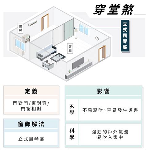 房間蛇煞化解|居家風水｜明廳暗房格局是？科學證實影響健康 主臥 